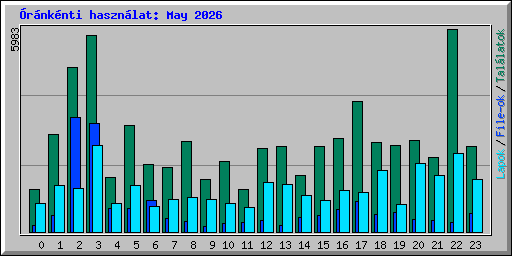 �r�nk�nti haszn�lat: May 2026