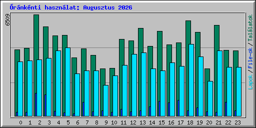 �r�nk�nti haszn�lat: Augusztus 2026
