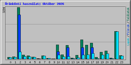 �r�nk�nti haszn�lat: Okt�ber 2026